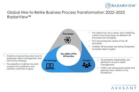Addtional Image1 Global Hire to Retire BPT 2022–2023 - Global Hire-to-Retire Business Process Transformation 2022–2023 RadarView™