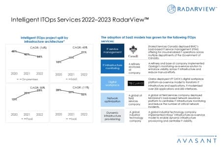 Addtional Image1 Intelligent ITOps Services 2022–2023 RadarView 450x300 - Intelligent ITOps Services 2022–2023 RadarView™