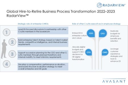Addtional Image2 Global Hire to Retire BPT 2022–2023 450x300 - Global Hire-to-Retire Business Process Transformation 2022–2023 RadarView™