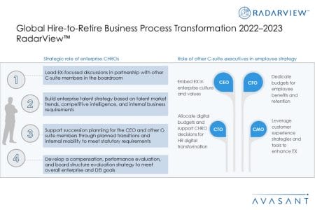 Addtional Image2 Global Hire to Retire BPT 2022–2023 - Global Hire-to-Retire Business Process Transformation 2022–2023 RadarView™