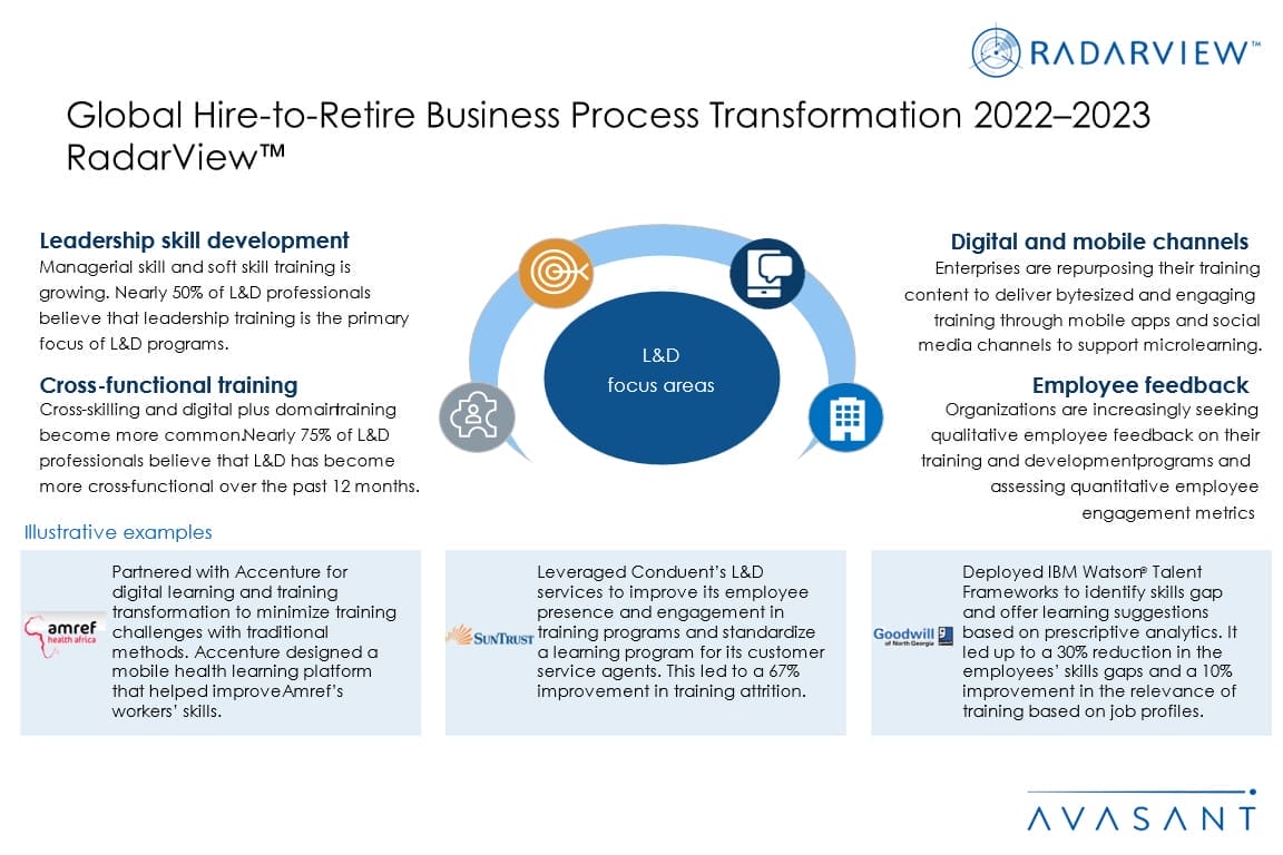 Global Hire-to-Retire Business Process Transformation 2022–2023 ...