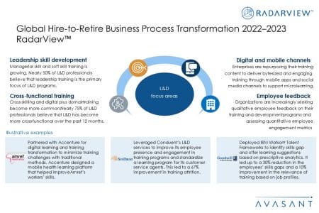 Addtional Image3 Global Hire to Retire BPT 2022–2023 - Global Hire-to-Retire Business Process Transformation 2022–2023 RadarView™