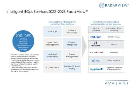 Addtional Image3 Intelligent ITOps Services 2022–2023 RadarView 450x300 - Intelligent ITOps Services 2022–2023 RadarView™