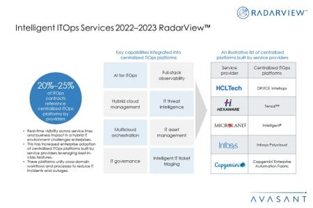 Addtional Image3 Intelligent ITOps Services 2022–2023 RadarView - Intelligent ITOps Services 2022–2023 RadarView™