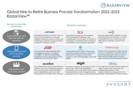Addtional Image4 Global Hire to Retire BPT 2022–2023  450x300 - Global Hire-to-Retire Business Process Transformation 2022–2023 RadarView™