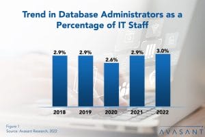 Factors Affecting DBA Staffing Ratios Image