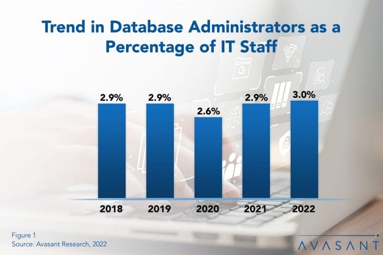 Database Administration Staffing Ratios 1030x687 - Factors Affecting DBA Staffing Ratios