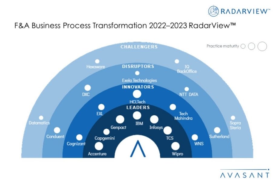 Money Shot FA Business Process Transformation 2022–2023 1030x687 - Finance and Accounting Outsourcing Driving Long-Term Business Value