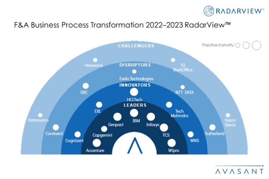 Money Shot FA Business Process Transformation 2022–2023 1030x687 - F&A Business Process Transformation 2022–2023 RadarView™