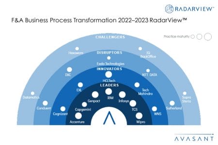 Money Shot FA Business Process Transformation 2022–2023 - F&A Business Process Transformation 2022–2023 RadarView™