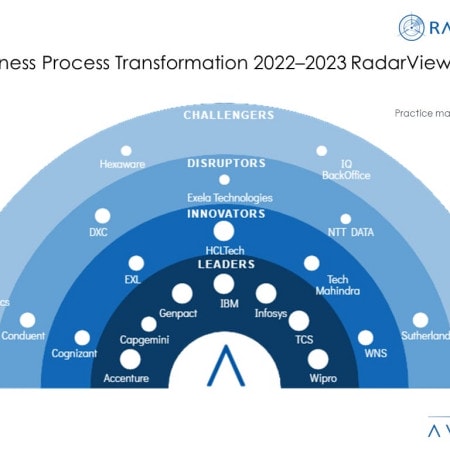 Money Shot FA Business Process Transformation 2022–2023 - Finance and Accounting Outsourcing Driving Long-Term Business Value