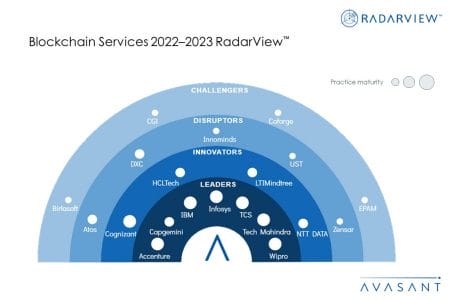 MoneyShot Blockchain Services 2022–2023 - Blockchain Services 2022–2023 RadarView™