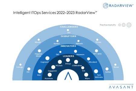 MoneyShot Intelligent ITOps Services 2022 2023 RadarView - Intelligent ITOps Services 2022–2023 RadarView™