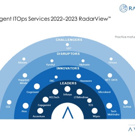 MoneyShot Intelligent ITOps Services 2022 2023 RadarView - Intelligent ITOps Services: Simplifying the complexity in IT Operations