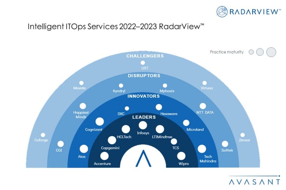 MoneyShot Intelligent ITOps Services 2022 2023 RadarView 1030x687 - Intelligent ITOps Services 2022–2023 RadarView™