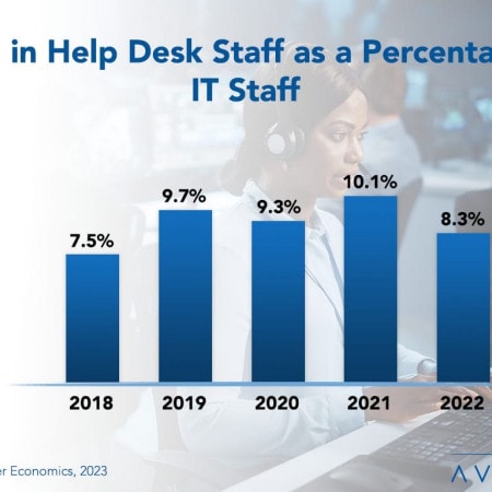 Trend in Help Desk Staff - The Ebb and Flow of Help Desk Staffing
