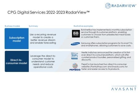 Additional Image1 CPG Digital Services 2022–2023 RadarView 450x300 - CPG Digital Services 2022–2023 RadarView™