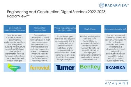 Additional Image1 Engineering and Construction Digital Services 2022–2023 - Engineering and Construction Digital Services 2022–2023 RadarView™