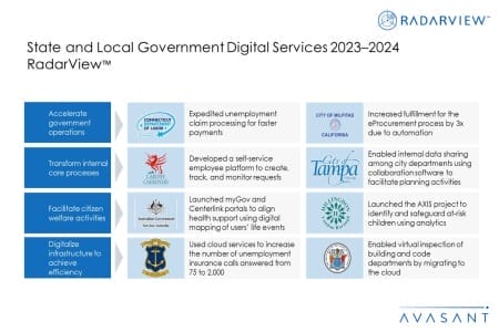 Additional Image1 State and Local Government Digital Services 2023–2024 RadarView 450x300 - State and Local Government Digital Services 2023-2024 RadarView™