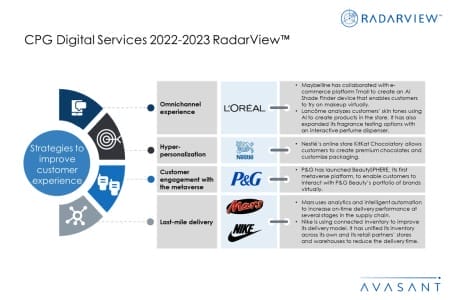 Additional Image2 CPG Digital Services 2022–2023 RadarView 450x300 - CPG Digital Services 2022–2023 RadarView™