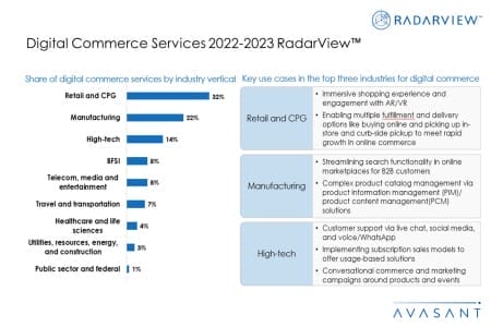 Additional Image2 Digital Commerce Services 2022 2023 RadarView 450x300 - Digital Commerce Services 2022–2023 RadarView™