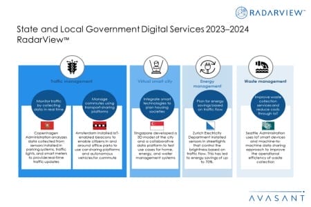 Additional Image2 State and Local Government Digital Services 2023–2024 RadarView 450x300 - State and Local Government Digital Services 2023-2024 RadarView™