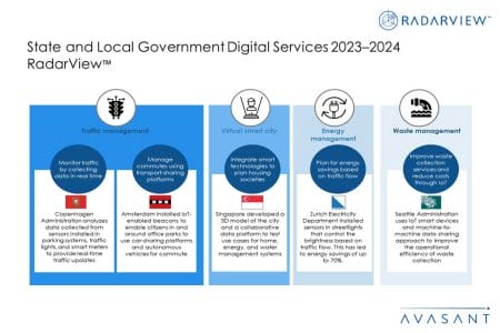 Additional Image2 State and Local Government Digital Services 2023–2024 RadarView - State and Local Government Digital Services 2023-2024 RadarView™