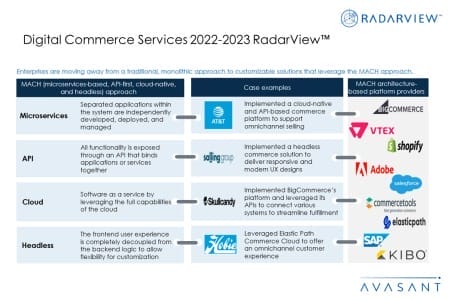 Additional Image3 Digital Commerce Services 2022 2023 RadarView 450x300 - Digital Commerce Services 2022–2023 RadarView™