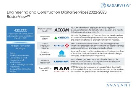 Additional Image3 Engineering and Construction Digital Services 2022–2023 450x300 - Engineering and Construction Digital Services 2022–2023 RadarView™