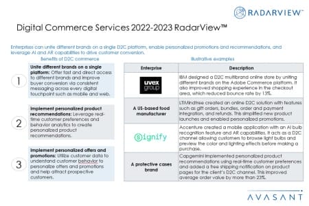 Additional Image4 Digital Commerce Services 2022 2023 RadarView 450x300 - Digital Commerce Services 2022–2023 RadarView™