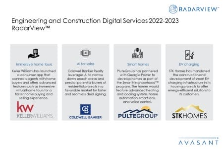 Additional Image4 Engineering and Construction Digital Services 2022–2023 450x300 - Engineering and Construction Digital Services 2022–2023 RadarView™