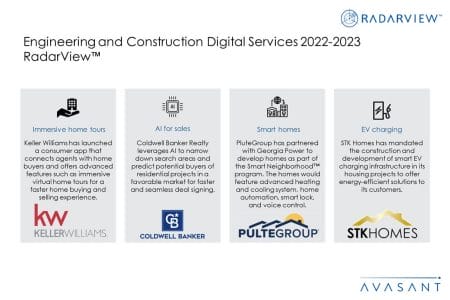 Additional Image4 Engineering and Construction Digital Services 2022–2023 - Engineering and Construction Digital Services 2022–2023 RadarView™