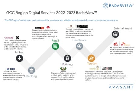 Additional Image4 GCC Region Digital Services 2022–2023 RadarView 450x300 - GCC Region Digital Services 2022–2023 RadarView™