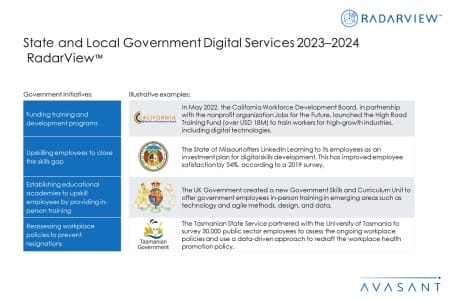 Additional Image4 State and Local Government Digital Services 2023–2024 RadarView 450x300 - State and Local Government Digital Services 2023-2024 RadarView™