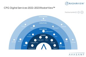 MoneyShot CPG Digital Services 2022–2023 RadarView 300x200 - Leveraging Technology to Overcome Challenges in the CPG Sector