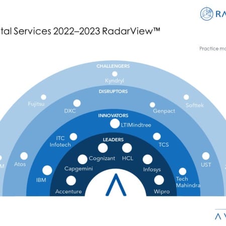 MoneyShot CPG Digital Services 2022–2023 RadarView 450x450 - Leveraging Technology to Overcome Challenges in the CPG Sector