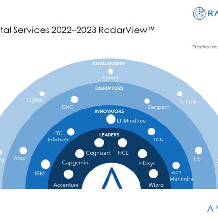 MoneyShot CPG Digital Services 2022–2023 RadarView - Leveraging Technology to Overcome Challenges in the CPG Sector