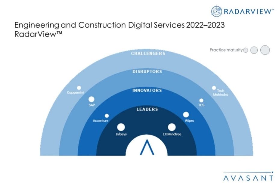 MoneyShot Engineering and Construction Digital Services 2022–2023 1030x687 - Engineering and Construction Digital Services 2022–2023 RadarView™
