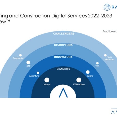 MoneyShot Engineering and Construction Digital Services 2022–2023 - Managing Complexity in Engineering and Construction through Digital Technologies
