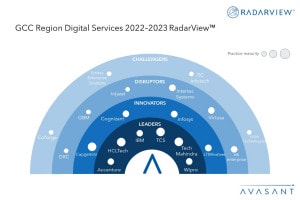 MoneyShot GCC Region Digital Services 2022–2023 RadarView - GCC Region Digital Services: Creating a Sustainable, Technology-Enabled Economy