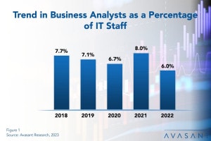 New Home for Business Analysts - Business Analyst Staffing Ratios 2023
