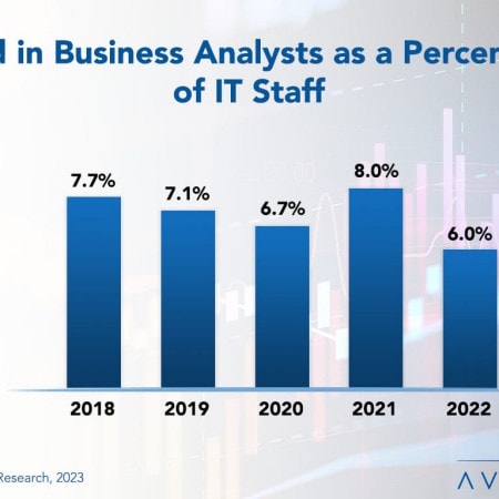 New Home for Business Analysts - Business Analyst Staffing Ratios 2023
