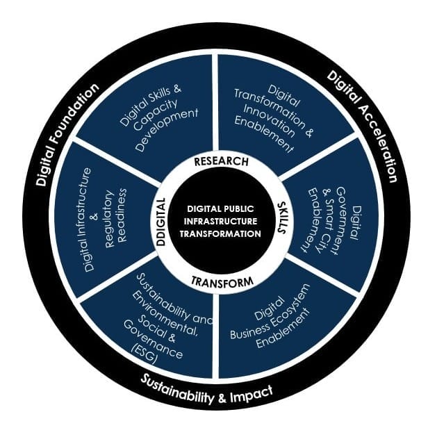 Digital Public Infrastructure Consulting Slide1 e1675350425630 - Digital Public Infrastructure Consulting
