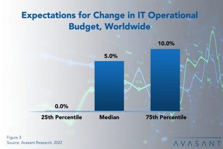 Worldwide IT Spending RB - Worldwide IT Spending And Staffing Outlook 2023