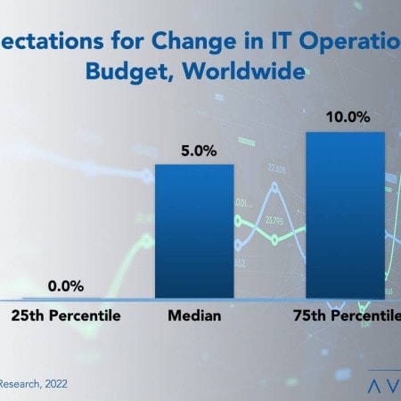 Worldwide IT Spending RB - IT Spending Rising Despite Recession Fears