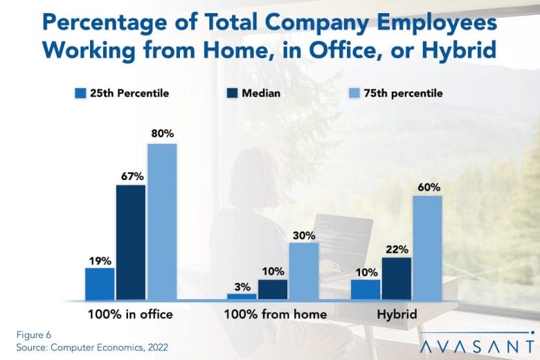 IaaS Adoption and Investment copy 1030x687 - The Questions to Ask About Telecommuting Before Someone Else Does