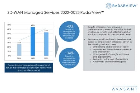 Slide1 1 450x300 - SD-WAN Managed Services 2022–2023 RadarView™