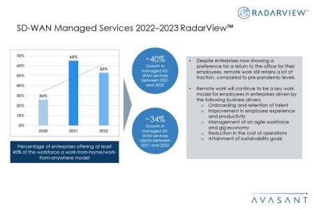 Slide1 1 - SD-WAN Managed Services 2022–2023 RadarView™