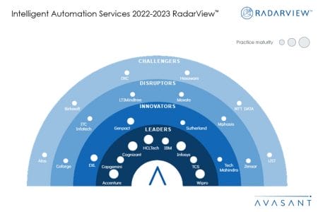Slide1 2 1 - Intelligent Automation Services 2022–2023 RadarView​™