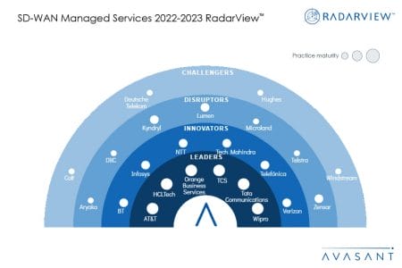 Slide1 2 2 - SD-WAN Managed Services 2022–2023 RadarView™